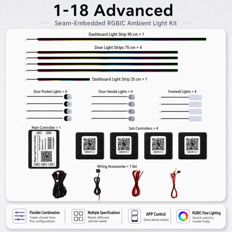 18-in-1 Advanced seam-embedded RGBIC ambient light kit components 18-in-1 Advanced seam-embedded RGBIC ambient light kit components
