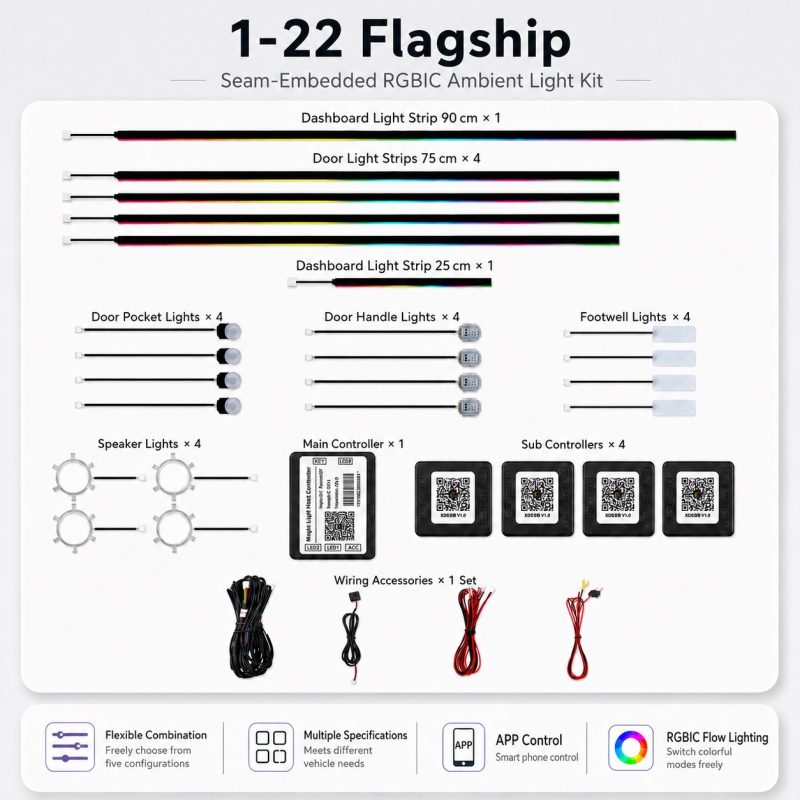 22-in-1 Flagship seam-embedded RGBIC ambient light kit components
