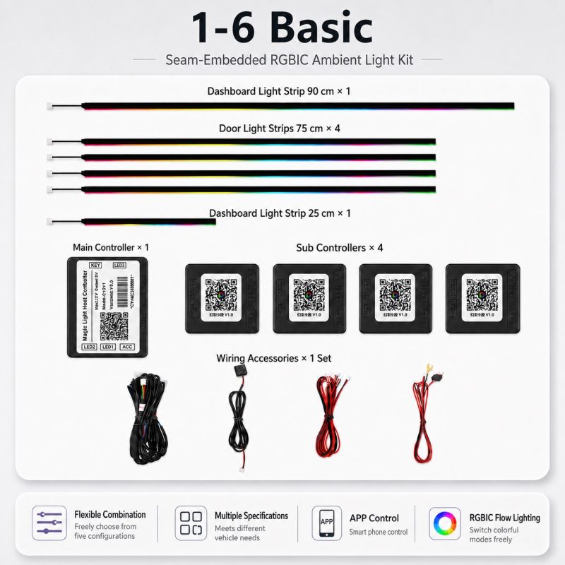 6-in-1 Basic seam-embedded RGBIC ambient light kit components 6-in-1 Basic seam-embedded RGBIC ambient light kit components