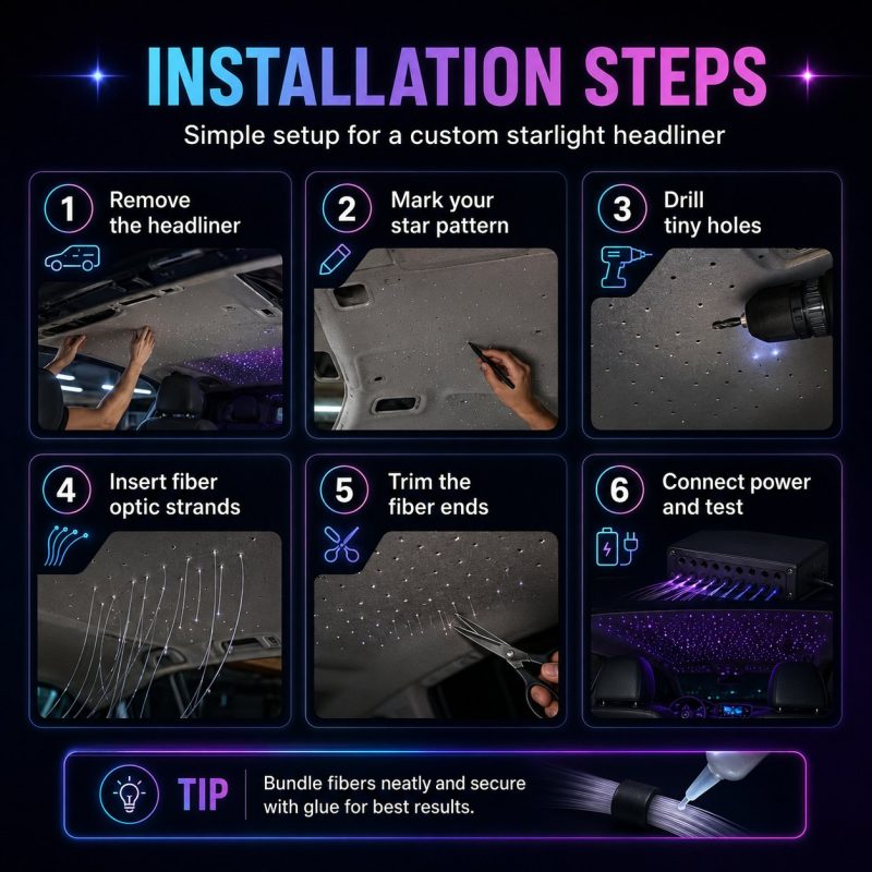 6W Rgbw Starlight Headliner Installation Steps automotive LED lighting reference