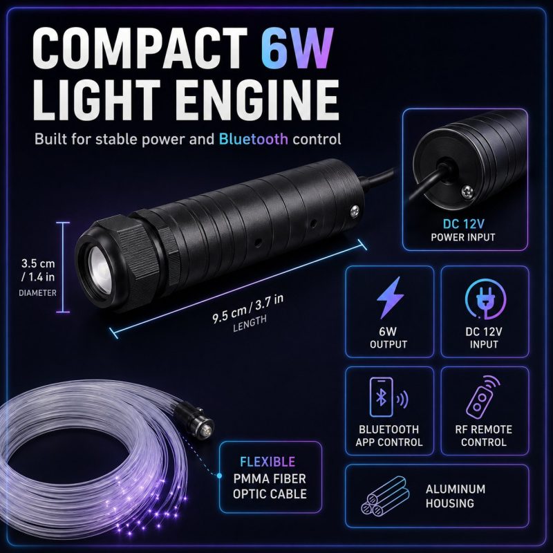 6W Rgbw Starlight Headliner Light Engine automotive LED lighting reference