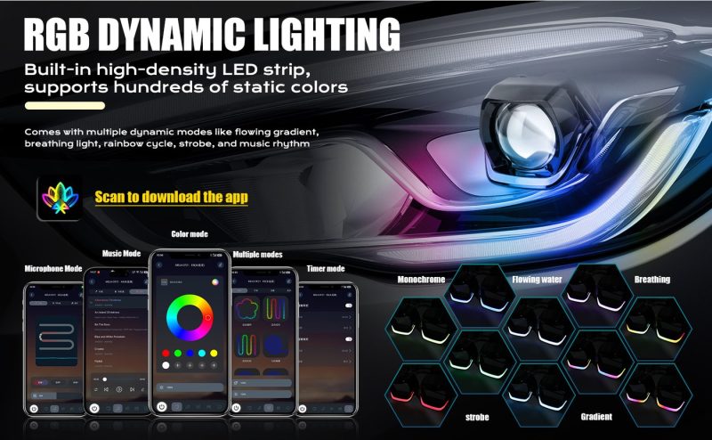 10W Rgb Square Headlight Cover App Rgb Dynamic Modes English source graphic showing app control and RGB dynamic lighting mode references.
