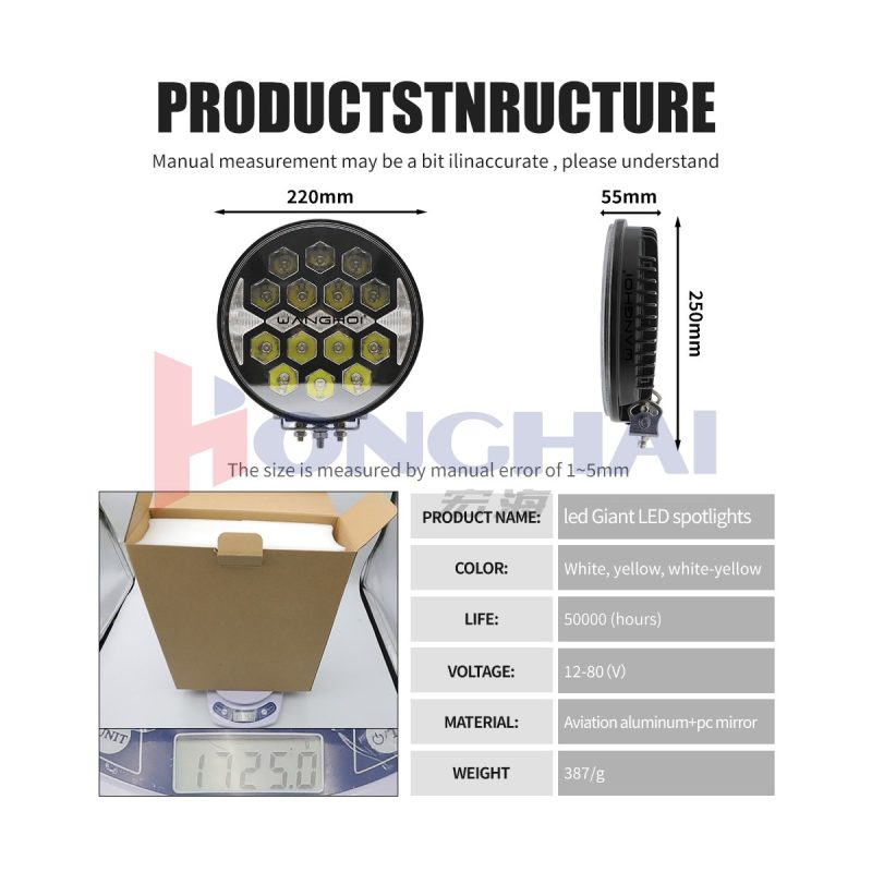 220Mm Giant Round Led Spotlight Dimensions Specs Source specification graphic showing 220mm width, 250mm height, 55mm thickness, 12-80V, and color references.
