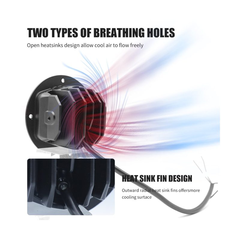 95Mm Round Three Lens Led Spotlight Heat Dissipation Source image showing rear heat dissipation and breathing hole reference.