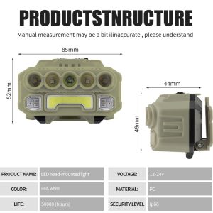 Five Lens Cob Led Head Mounted Work Light Dimensions Specs Source structure graphic showing dimensions, red/white color reference, PC material, life reference, 12-24V wording, and IP68 wording.
