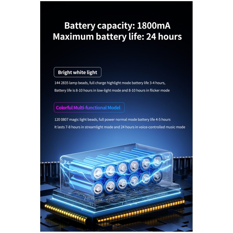 Flexible Silicone Handheld Led Work Light 1800Mah Runtime Source graphic showing 1800mAh battery capacity and up to 24h source runtime reference.