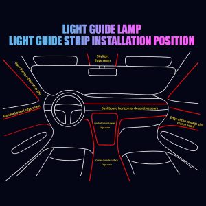 Full Car Rgb Interior Ambient Light Guide Strip Install Position Interior installation-position reference from the supplied product graphics.
