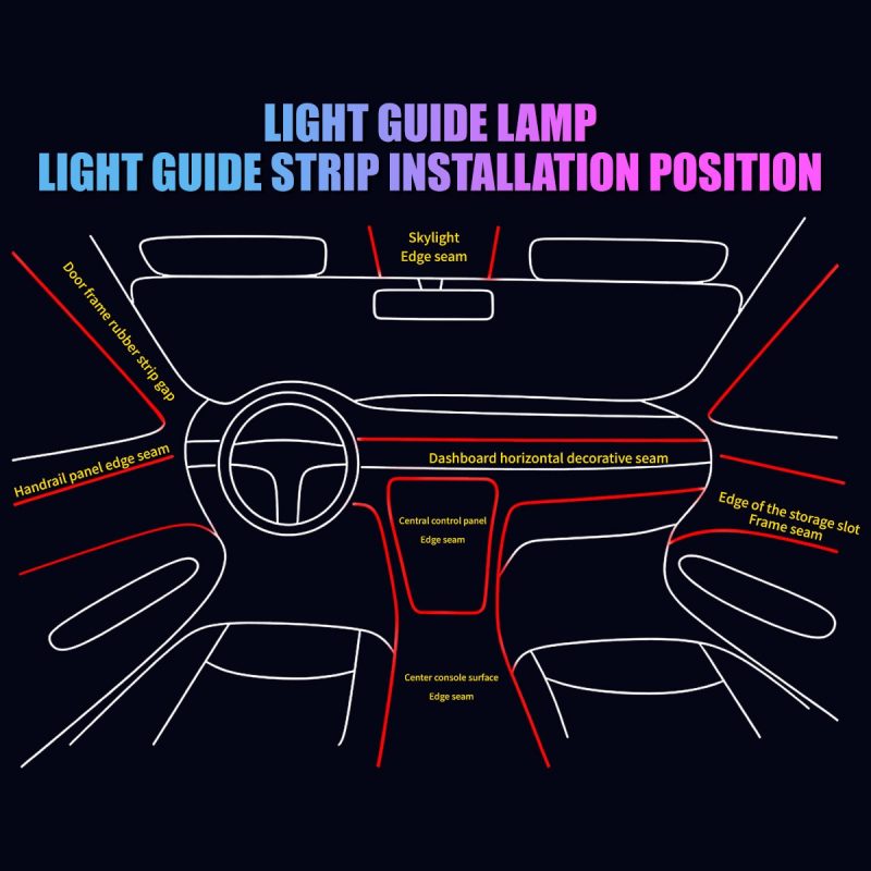 Full Car Rgb Interior Ambient Light Guide Strip Install Position Interior installation-position reference from the supplied product graphics.