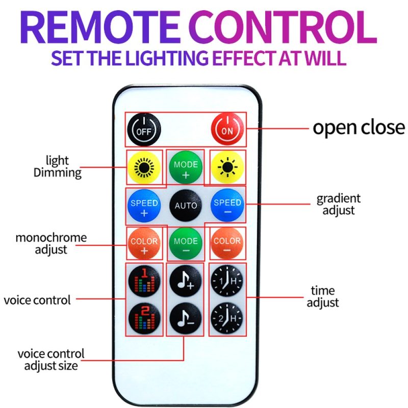 Full Car Rgb Interior Ambient Light Guide Strip Remote Control Remote control reference image from the supplied product folder.