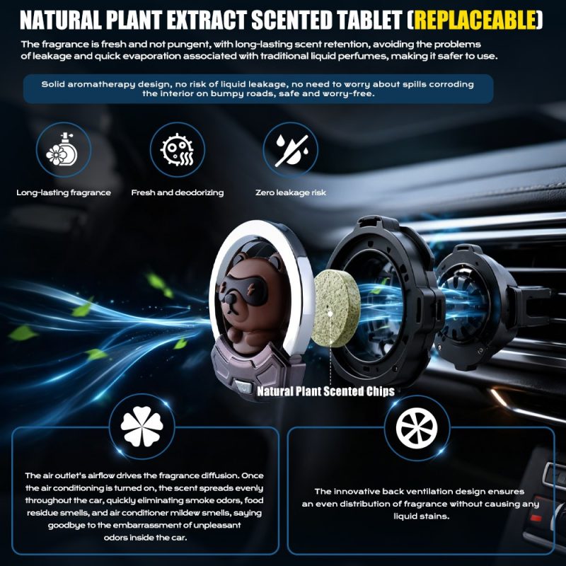 English source graphic showing replaceable solid scent tablet and air-outlet diffusion direction.