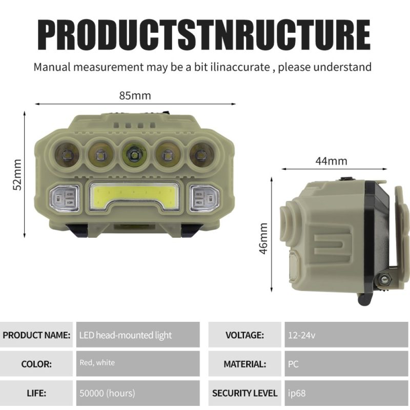 Led Head Mounted Work Light Type C Dimensions Specs Source structure graphic showing dimensions, red/white color reference, PC material, life reference, and IP68 wording.