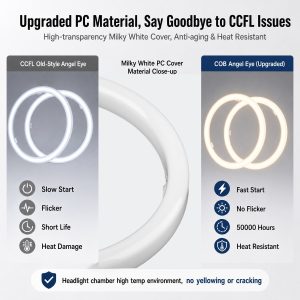 Milky White Angel Eye Ring Diffuser Cover Material Close Up Material close-up and lighting comparison reference from the supplied English image set.