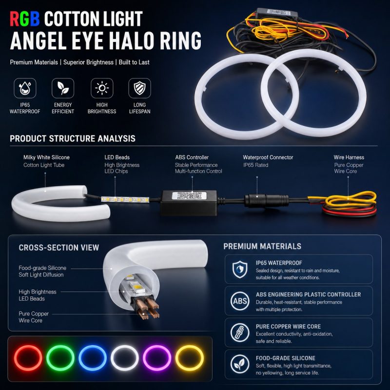 Rgb Cotton Light Angel Eye Halo Ring Structure Reference Structure and materials reference image from the supplied product folder.
