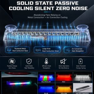 Solar Led High Mount Warning Light Solar Panel Color Options Source graphic showing solar panel area, passive cooling reference, and color options.