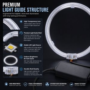 Structure graphic showing lens, light guide shell, LED light source, uniform brightness, and durable build references.